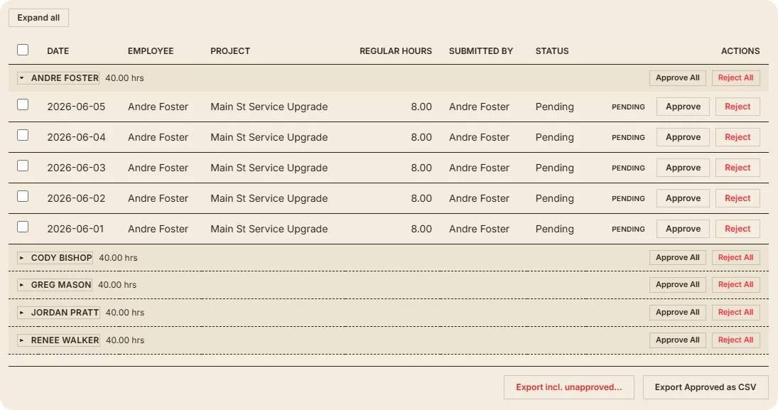 Payroll review — each crew member's hours grouped by pay period, ready to approve and export to CSV