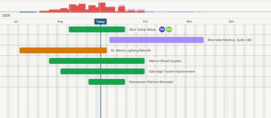 The crew schedule — every project on one timeline with a capacity band
