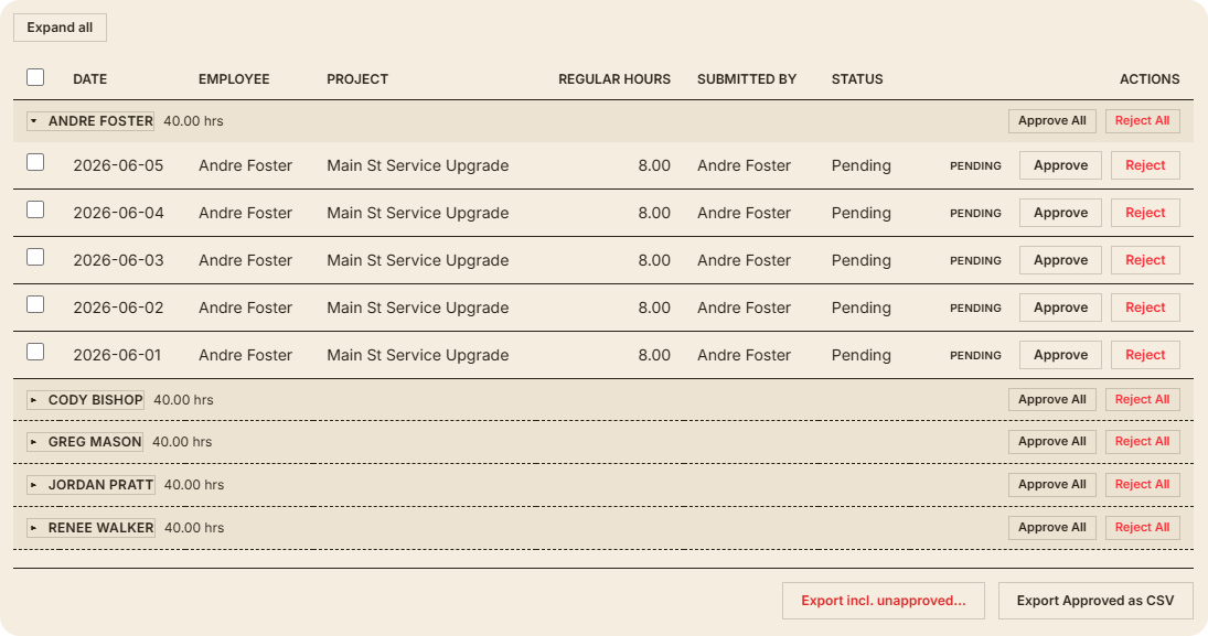 Payroll review — each crew member’s hours grouped by pay period, ready to approve and export